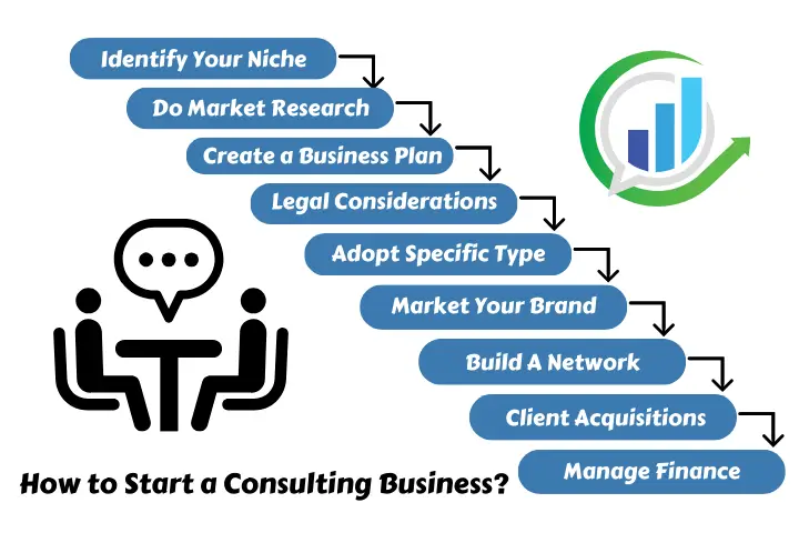 Step to Start a Consulting Business 