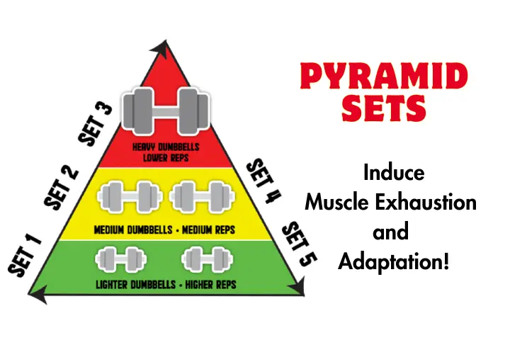 Pyramid Sets