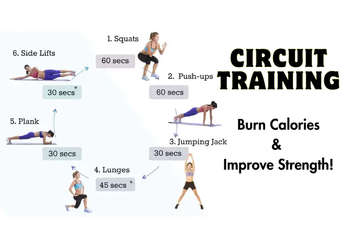 Circuit Training