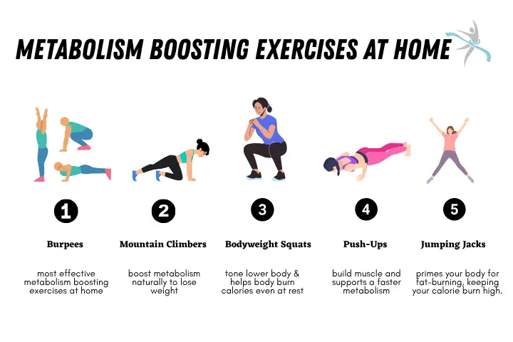 metabolism boosting exercises at home